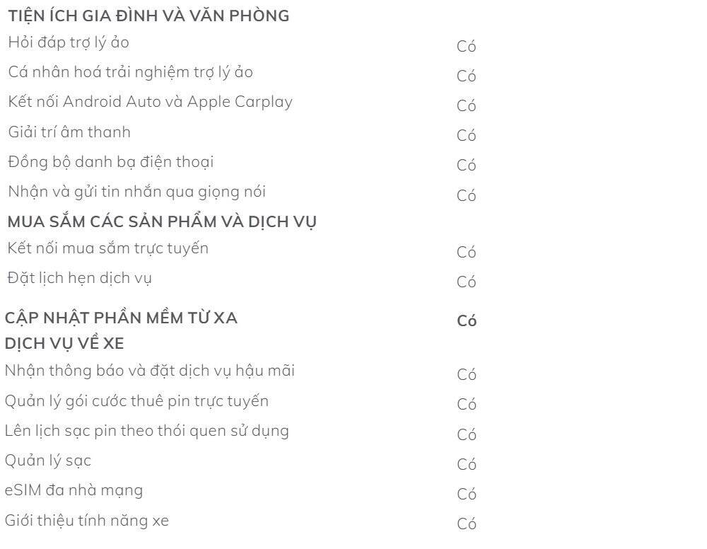 Thông số kỹ thuật VinFast VF5 - Hình 7