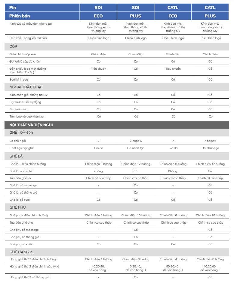 Thông số kỹ thuật VinFast VF9 - Hình 3