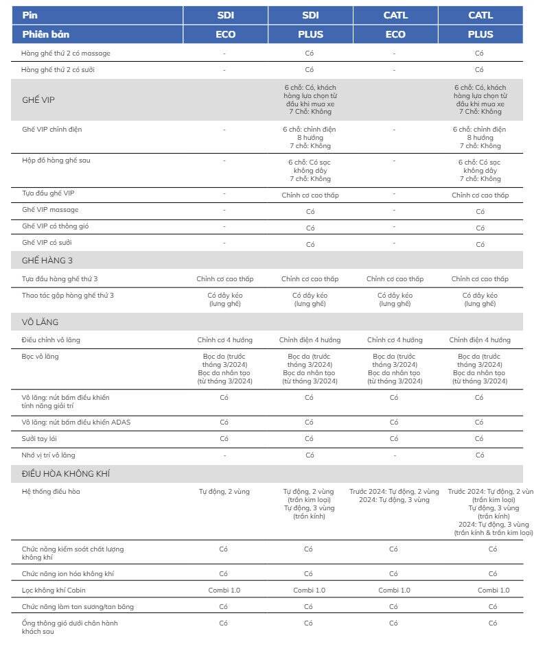 Thông số kỹ thuật VinFast VF9 - Hình 4