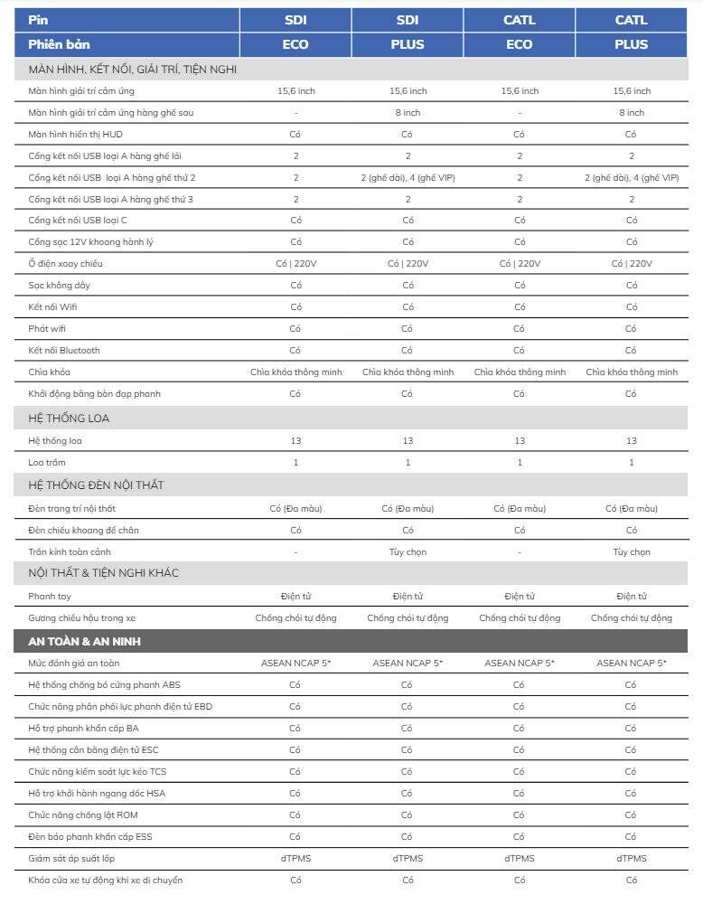 Thông số kỹ thuật VinFast VF9 - Hình 5
