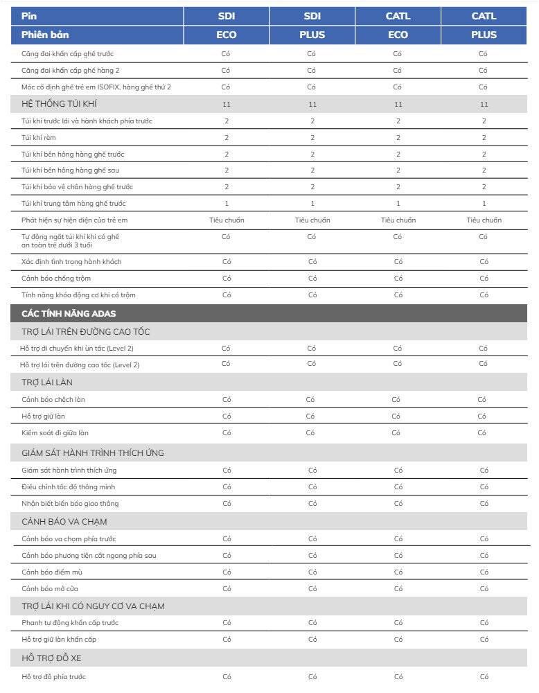 Thông số kỹ thuật VinFast VF9 - Hình 6
