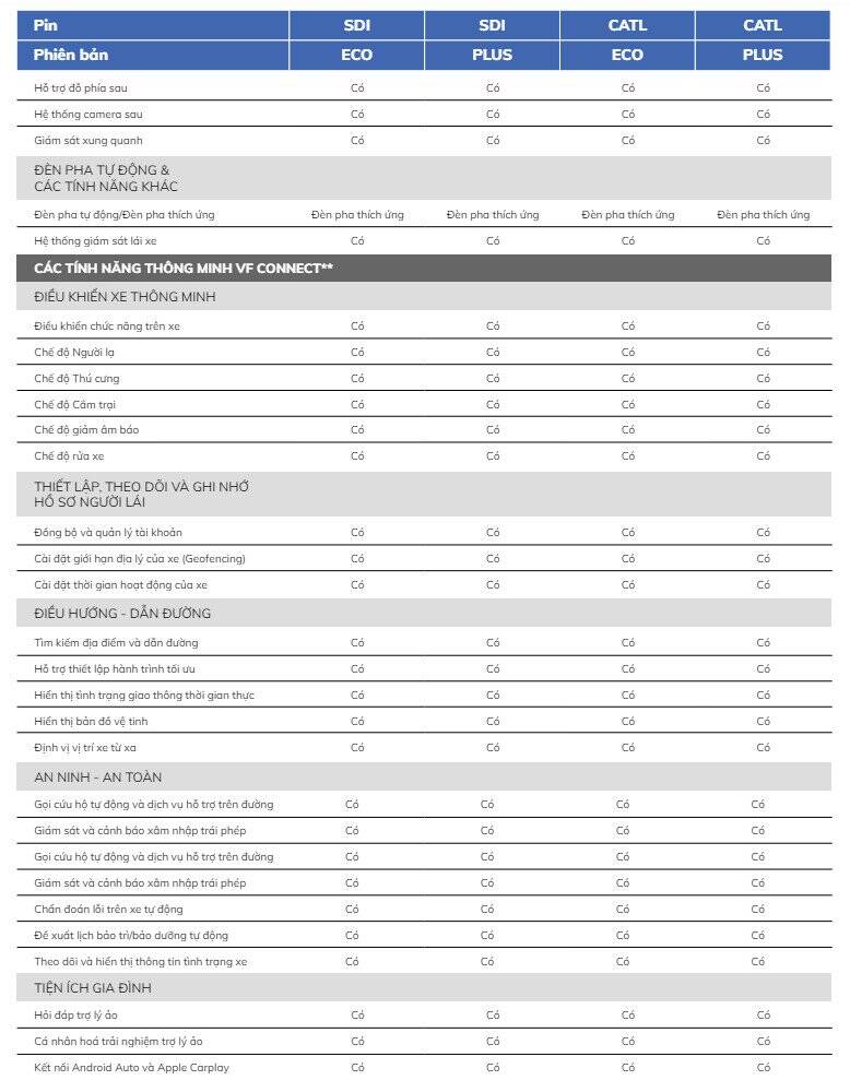 Thông số kỹ thuật VinFast VF9 - Hình 7