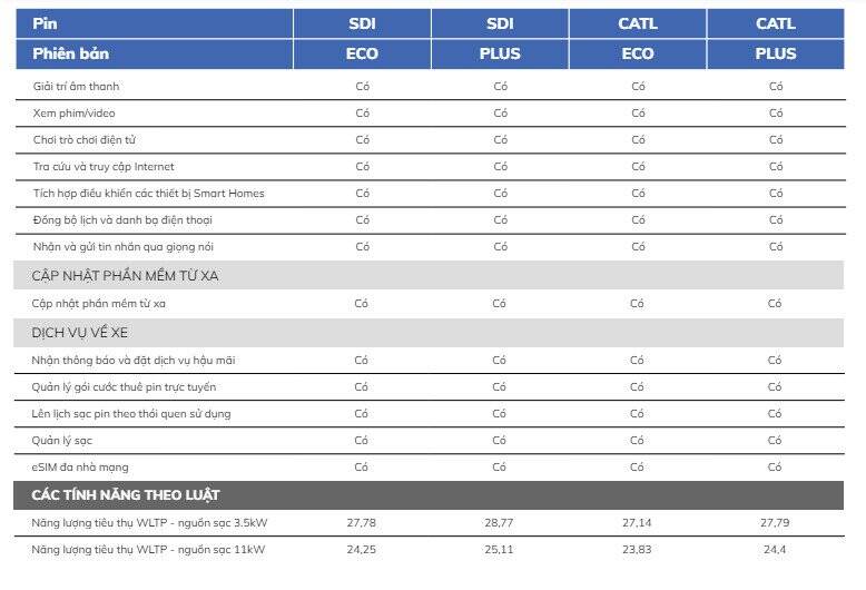 Thông số kỹ thuật VinFast VF9 - Hình 8